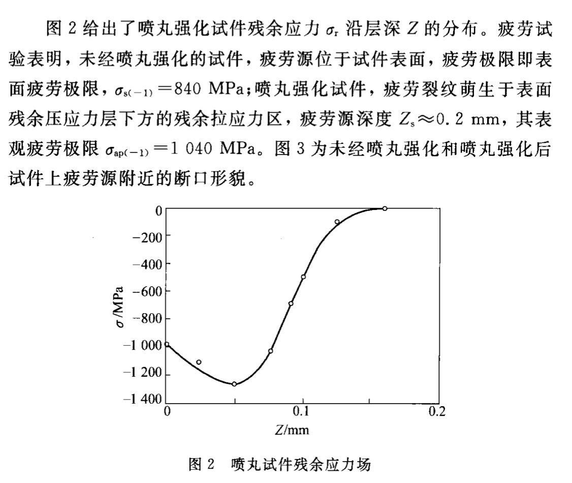 实验结果