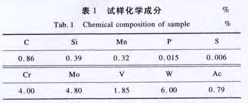 钢丸成分